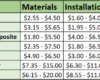 Siding Cost | Cost to Reside House | Market tay