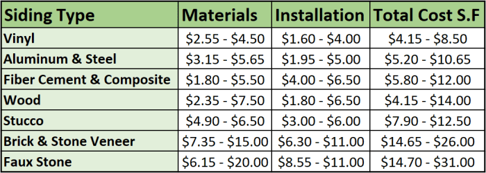 Siding Cost | Cost to Reside House | Market tay
