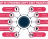 Top 10 Cybersecurity Best Practices In 2024 - Clarusway