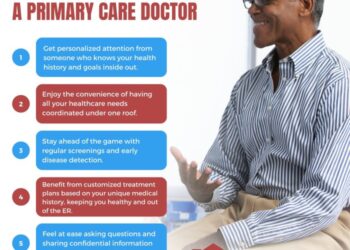 Importance of having a primary care doctor in Dallas, Texas ...