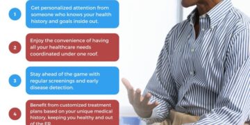 Importance of having a primary care doctor in Dallas, Texas ...