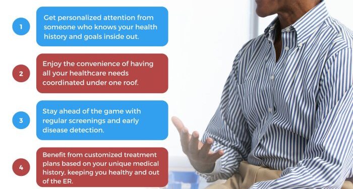 Importance of having a primary care doctor in Dallas, Texas ...